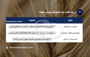 در خرید گندم روس، سه عامل باید هم‌زمان بررسی شوند.